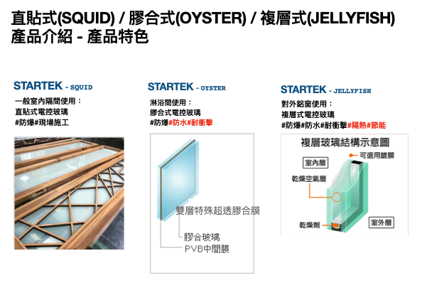 SQUID 直貼式應用