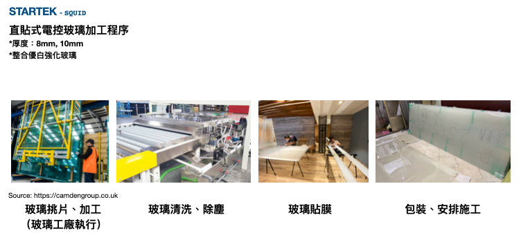 JELLYFISH 複層式結構